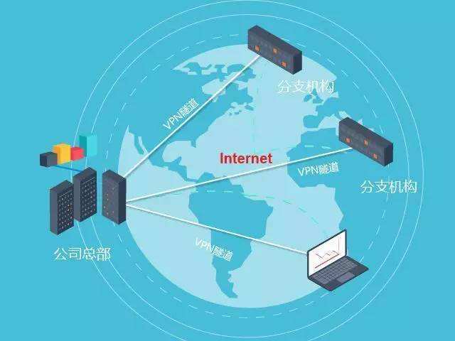 企业MPLS VPN互联
